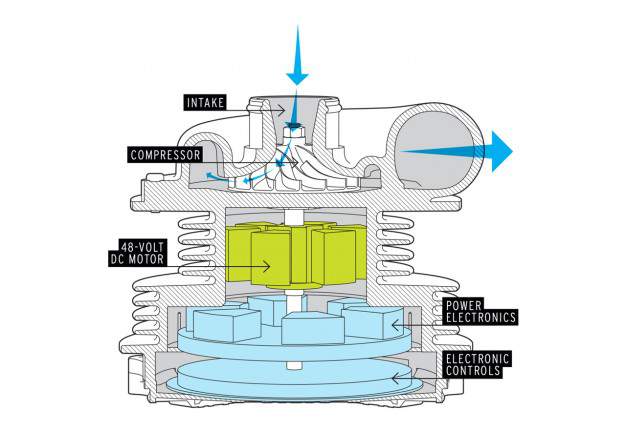 Going Electric: The Next Phase in Forced Induction