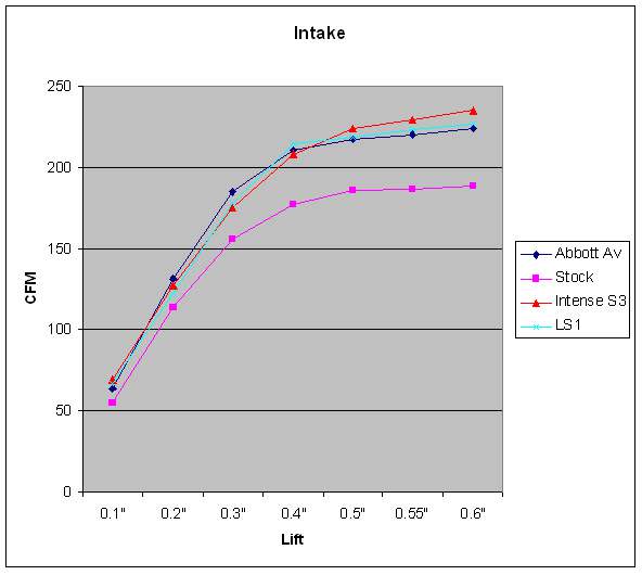 LS1Intake.jpg