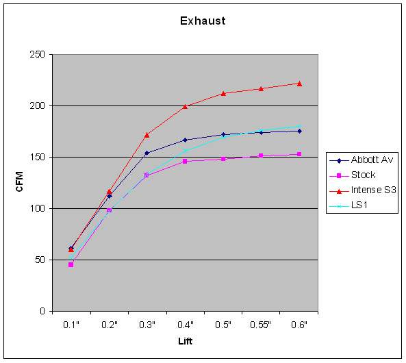 LS1exhaust.jpg