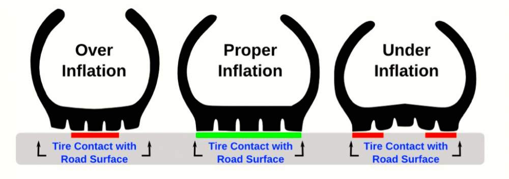 Tire-inflation.jpg